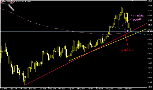 gbp-jpy monthly.png‏