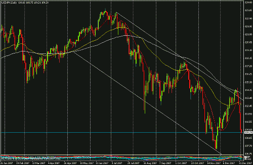 yen analysis2.gif‏