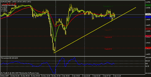 eurusd-15.gif‏