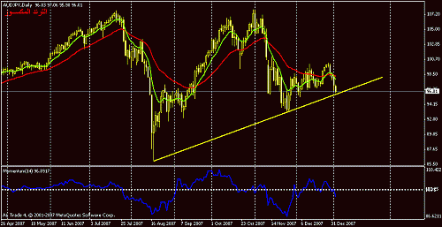 audjpy-d.gif‏