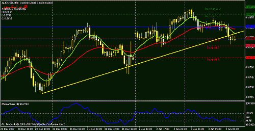 audusd-30.gif‏