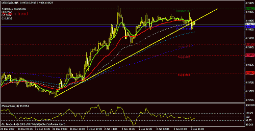 usdcad15.gif‏