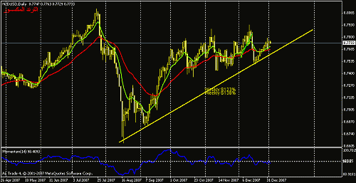 nzdusd-d.gif‏