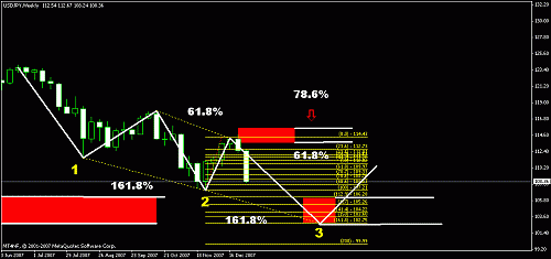 usdjpy111.gif‏