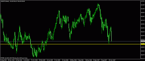 usdjpy11111.gif‏