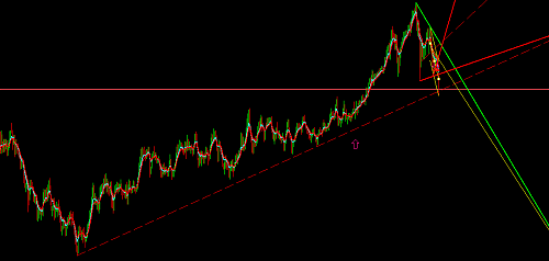 majnoun long weekly trend.PNG‏