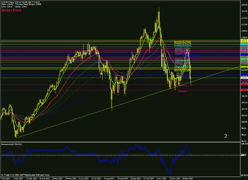cad jpy d 3 1 2008.gif‏