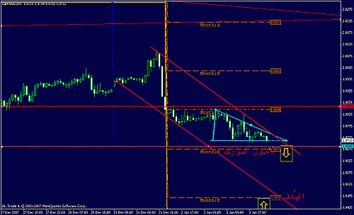 gbpusd 1 hr.gif‏