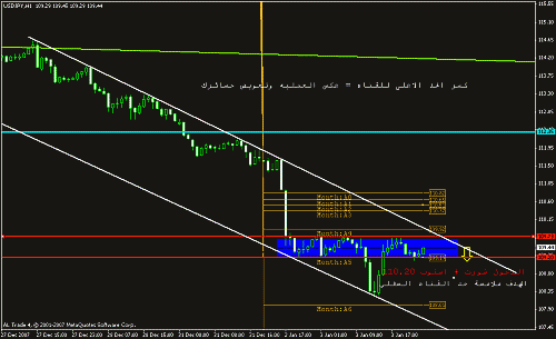 usd jpy 1 hrs.gif‏