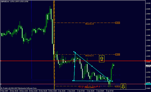 gbpusd 1 hr.gif‏