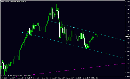 aud usd daily.gif‏