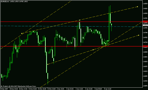 eur usd  1 hrs.gif‏