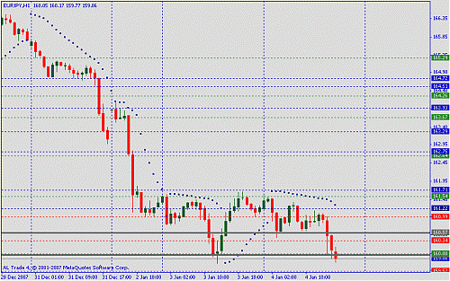 eur jpy.gif‏