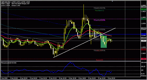 GBPUSD-15.GIF‏