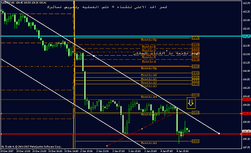 usd jpy 1 hrs.gif‏