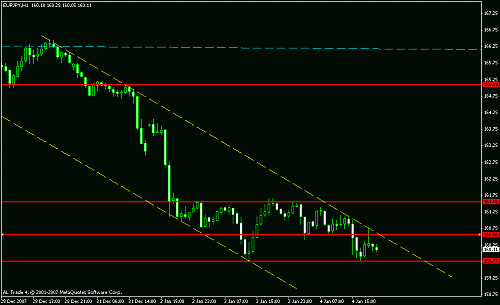 eur jpy1hrs.gif‏