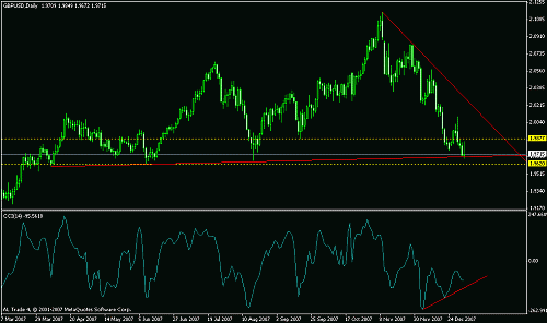 gbpusd.gif‏