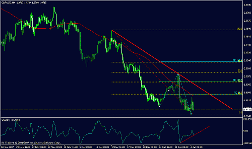 gbpusd 4.gif‏