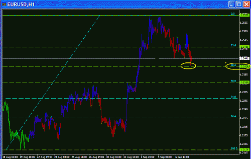 Eur Today.GIF‏