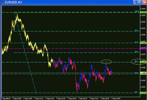 Eur Today.GIF‏