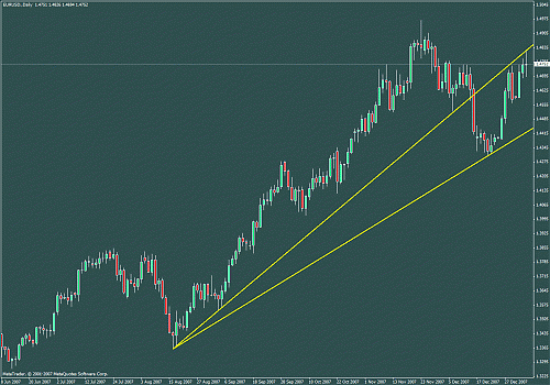 eur daily.gif‏