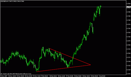 eur gbp.gif‏