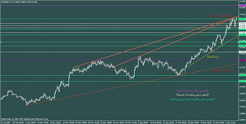 eurgbp.gif‏