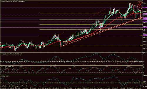 eurchf we.gif‏