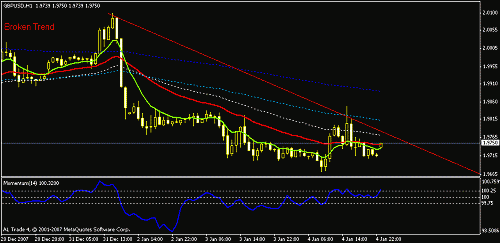 gbpusd-h1.gif‏