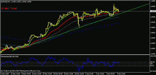 eurusd-h1.gif‏