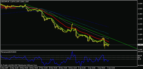 usdchf-h1.gif‏