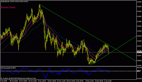 audusd-h4.gif‏