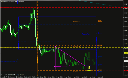 gbpusd 1 hr.gif‏