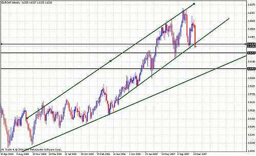 eur chf wkly.gif‏