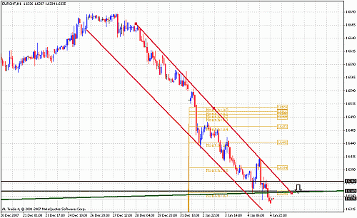 eur chf 1 hrs.gif‏