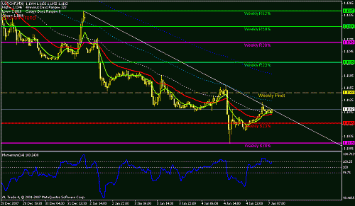 usdchf.gif‏