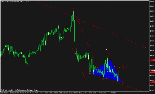 gbp usd 1 hrs.gif‏