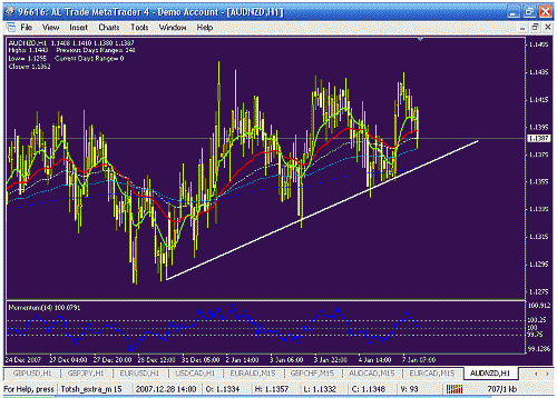 audnzd h1.gif‏