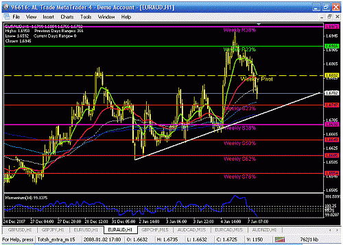 euraud h1.gif‏