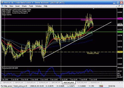 audcad m15.gif‏