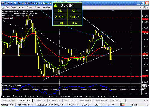 gbpjpy m30.gif‏