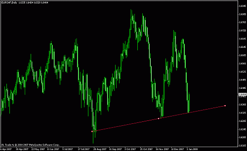 eur chf daily wrong 1.gif‏