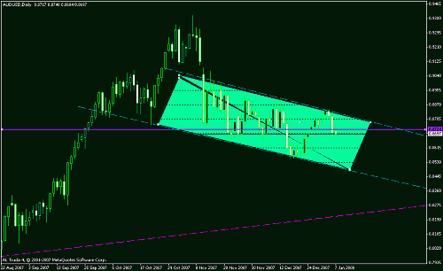 aud usd daily.gif‏