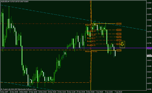 aud usd 4 hrs.gif‏