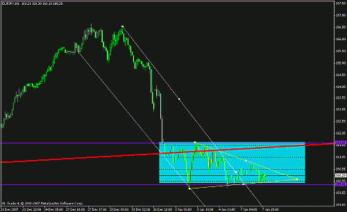 eur jpy 1 hr.gif‏