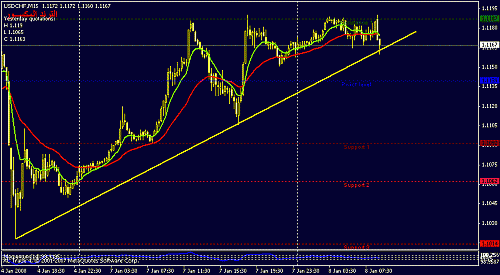 usdchf-15m.gif‏