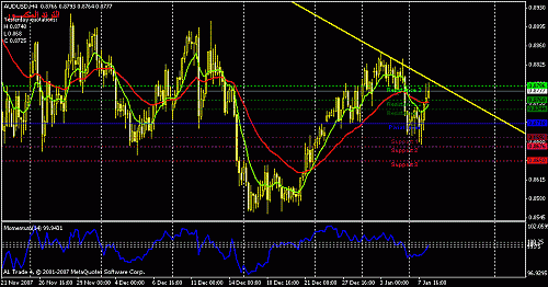 audusd-h4.gif‏