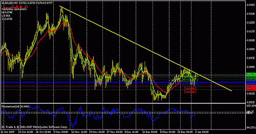 audusd-h4-1.gif‏