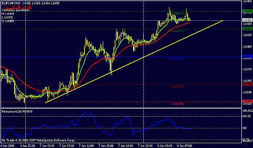 eurchf-15.gif‏