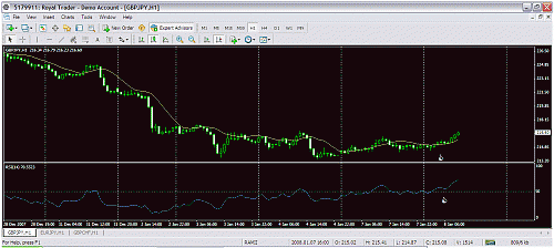 gbpjpy.gif‏